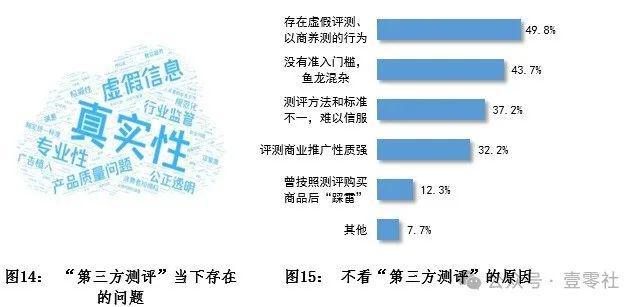 双11终于有了一些真诚ag九游会登录国补下的(图18)