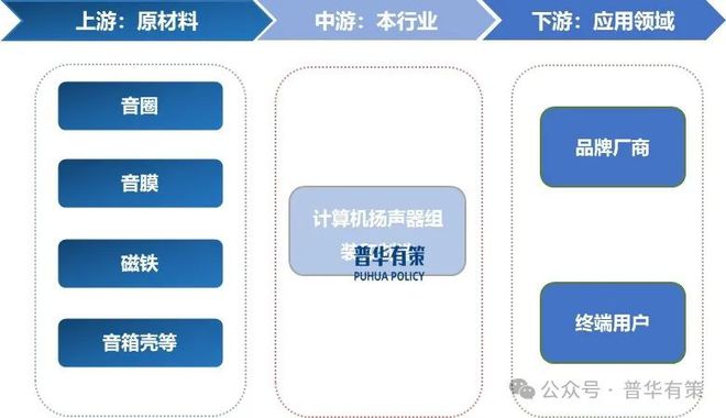 算机扬声器行业市场调研及发展趋势预测报告九游会·j9网站2025-2031年计(图3)